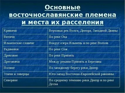 Название племени дало название