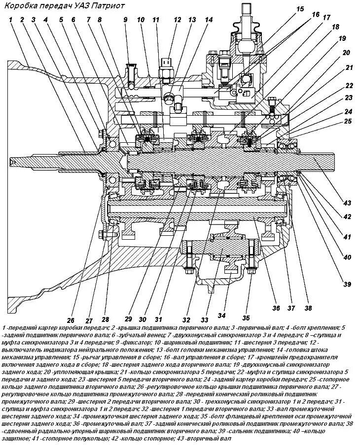 Раздатка патриота схема. Коробка УАЗ Хантер 5 ступка схема. КПП УАЗ 3163 схема. Чертеж КПП УАЗ 469. УАЗ коробка передач 4 ступка схема 469.