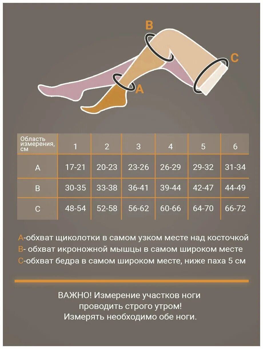 Степени компрессионных чулок. Степени компрессионных чулок