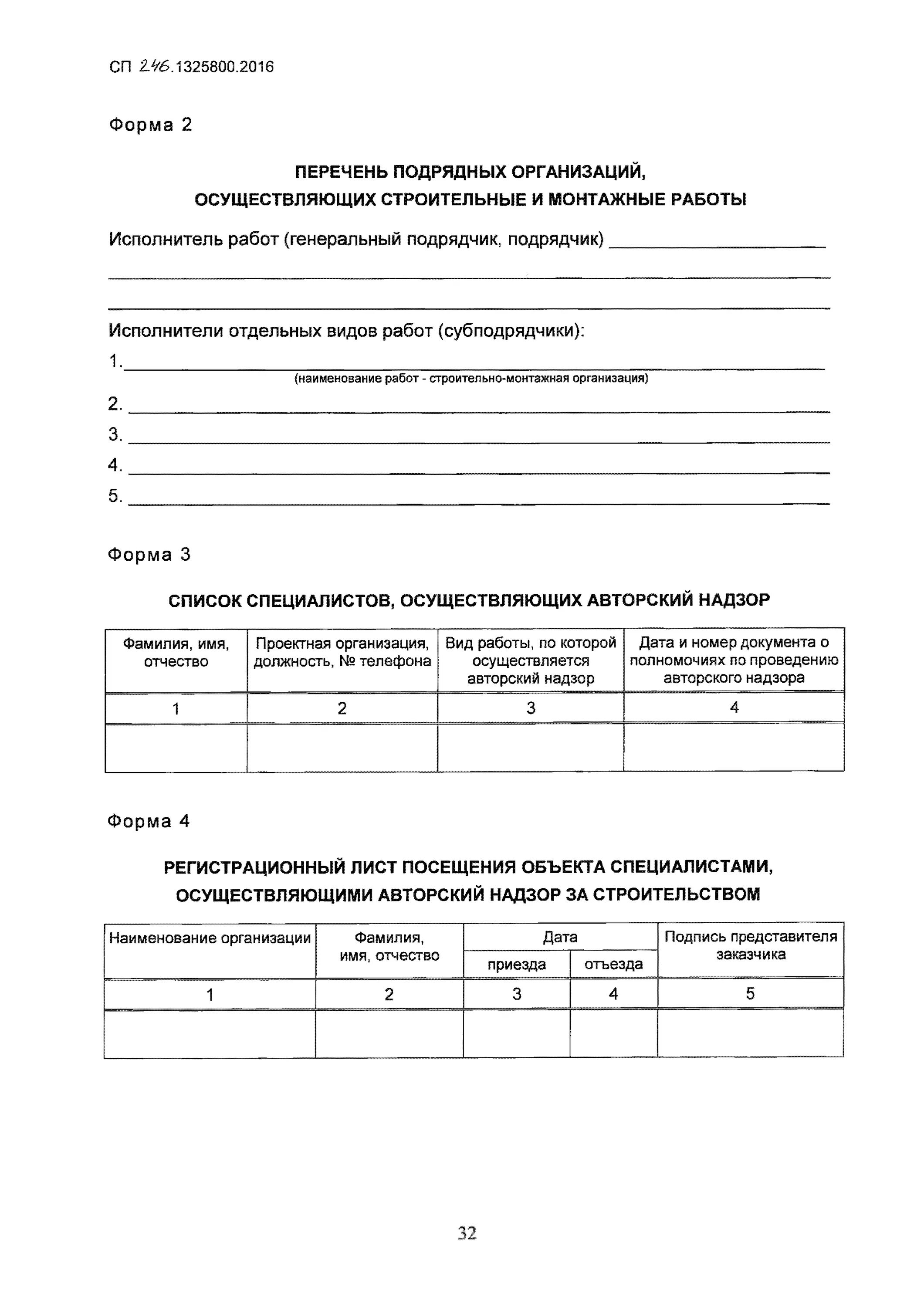 Подрядные организации список. Отчет о проведении авторского надзора. Регистрационный лист посещения авторский надзор. Справка об отсутствии авторского надзора за строительством. Сп 246.1325800 статус