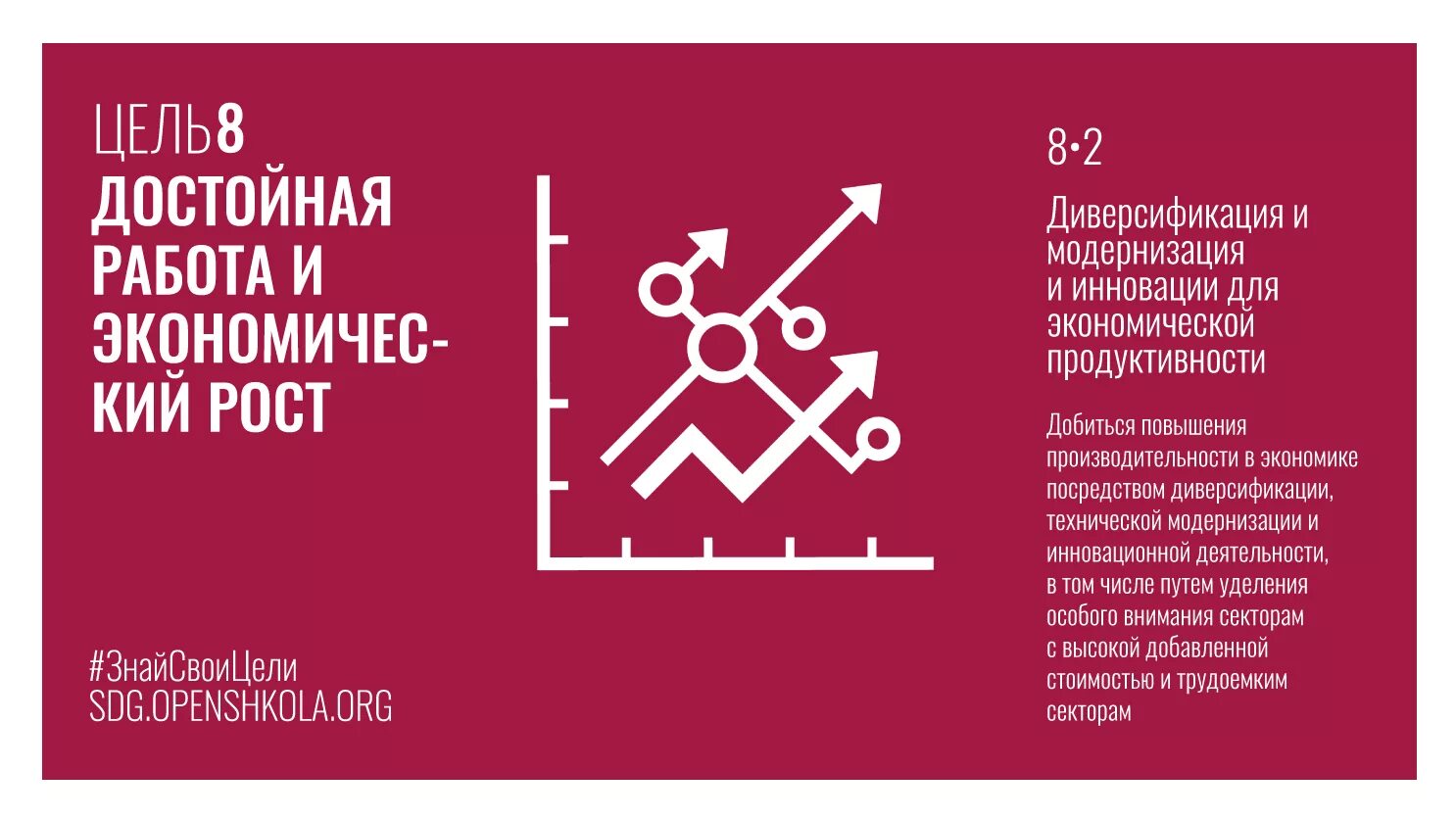 Определи цель устойчивого развития. 8 Цель устойчивого развития. 2 Цель устойчивого развития. 8 Цель устойчивого развития ООН. Цели устойчивого развития экономики.