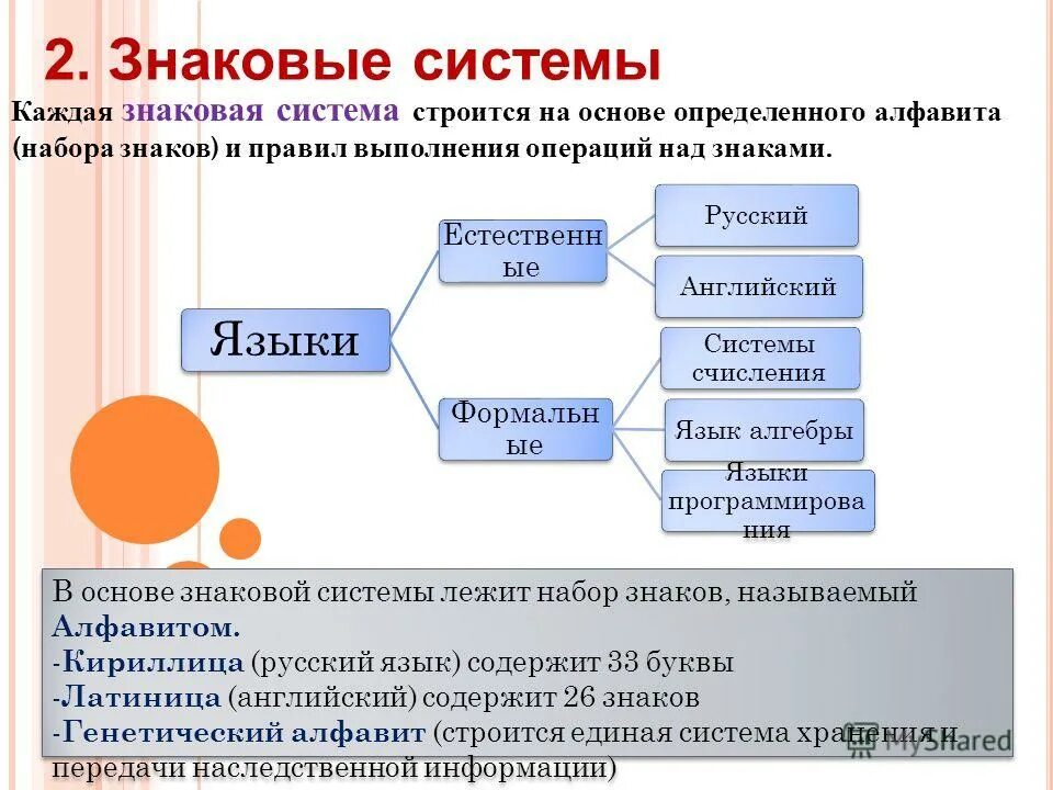 Помощью знаковых систем знаковые системы. Помощью знаковых систем знаковые системы