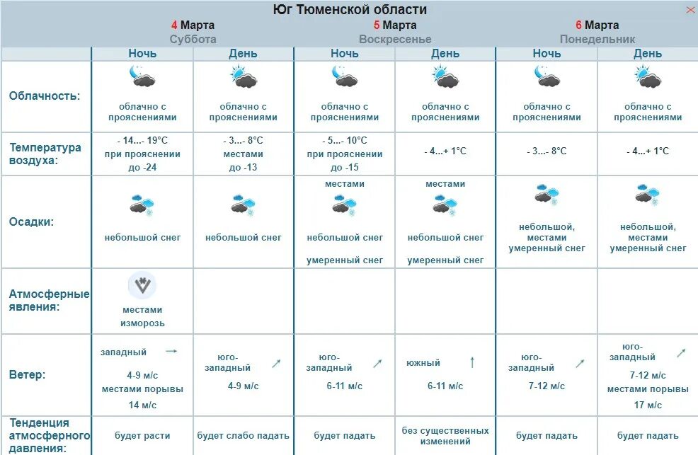 Прогноз 3 дня омск. Прогноз 3 дня омск