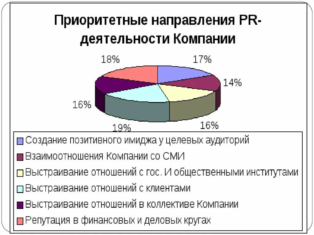 Направления PR деятельности. Направления работы PR. Основные направления пиар деятельности. Направления деятельности в связях с общественностью. Основных направлений деятельности компании