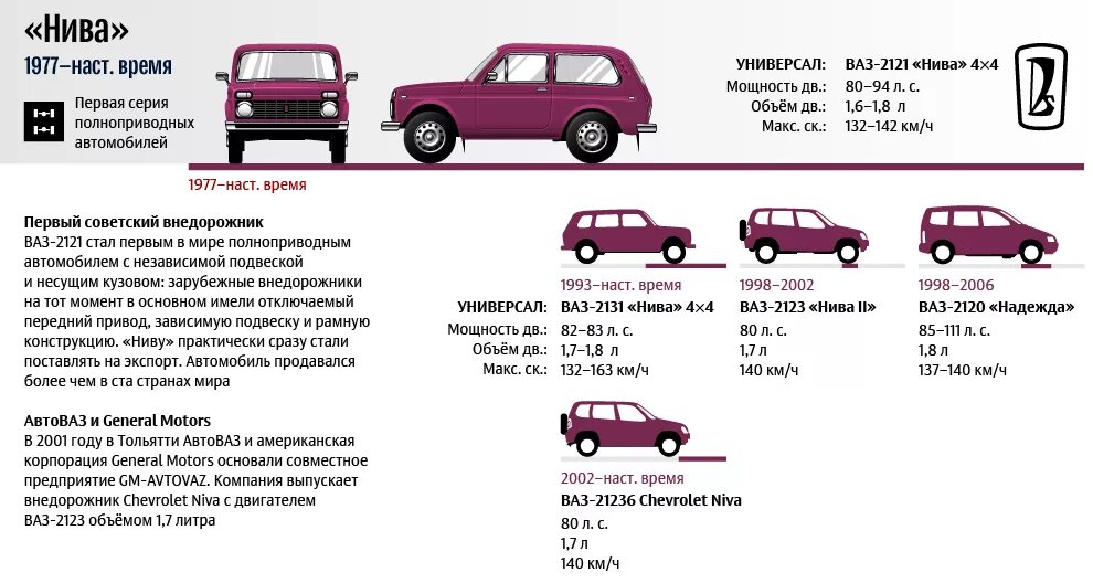 Ваз 8 вес. Масса автомобиля Нива 2121.