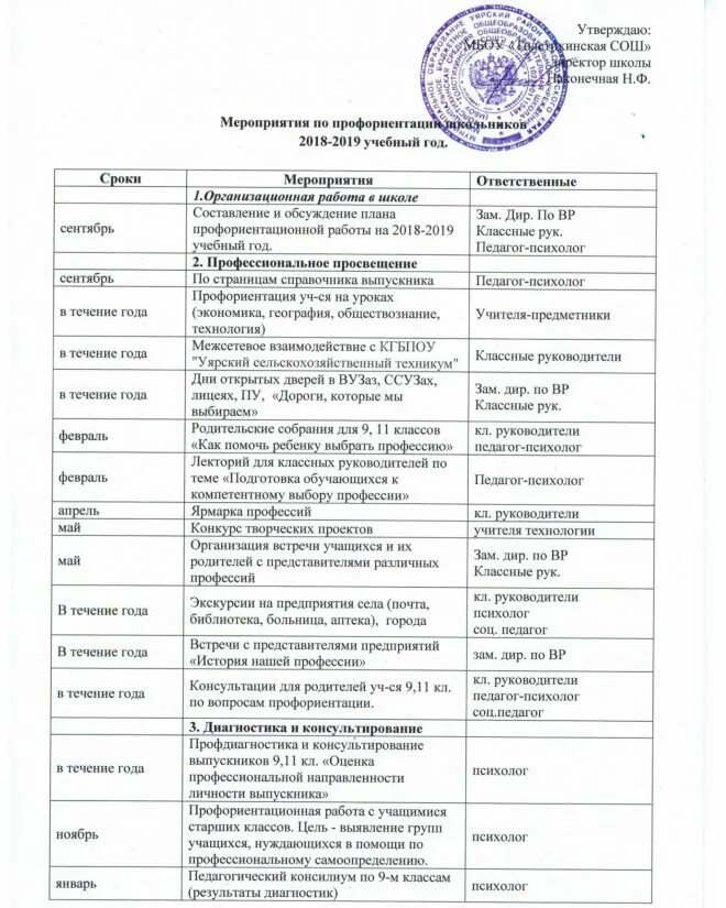 План мероприятий по проекту. План по профориентации в школе. План по профориентации в школе. План профориентационной работы. План по профориентации в школе.