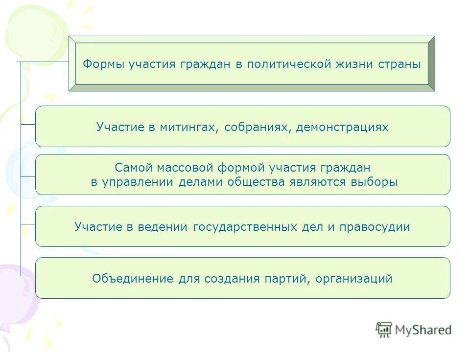 право на участие в управлении делами государства. участие гражданина в государственных делах. право на участие в управлении делами государства. референдум это непосредственное. участие гражданина в делах государства проект.