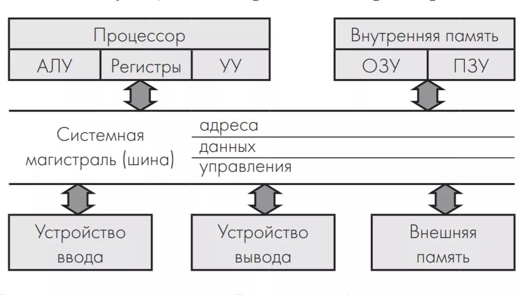 Компьютерные регистры