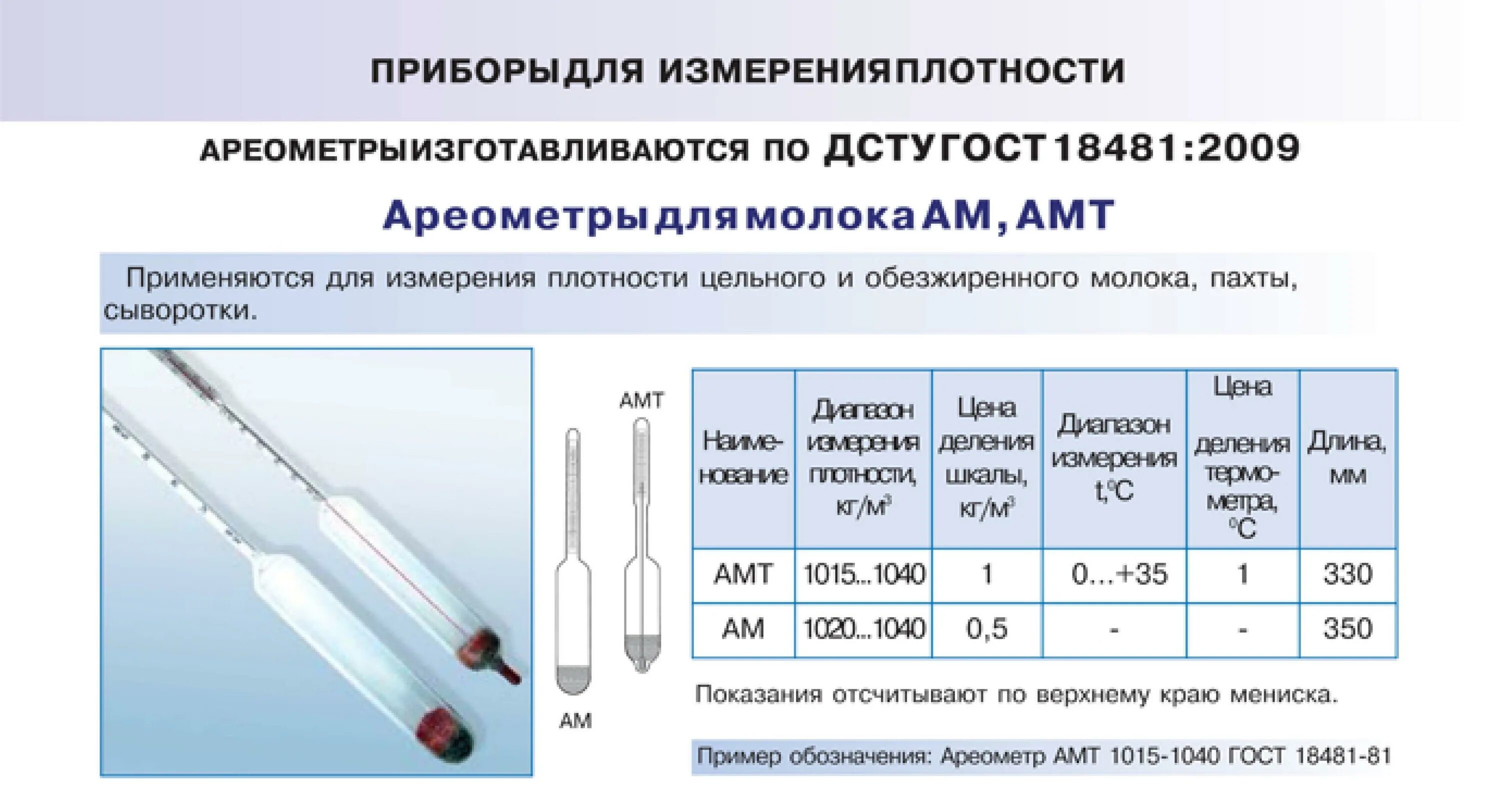 Ареометр для молока АМТ 1015-1040 С термометром. Ареометр для молока АМТ. Ареометр 1015-1040 кг/м3. Ареометр измерительные приборы для определения.