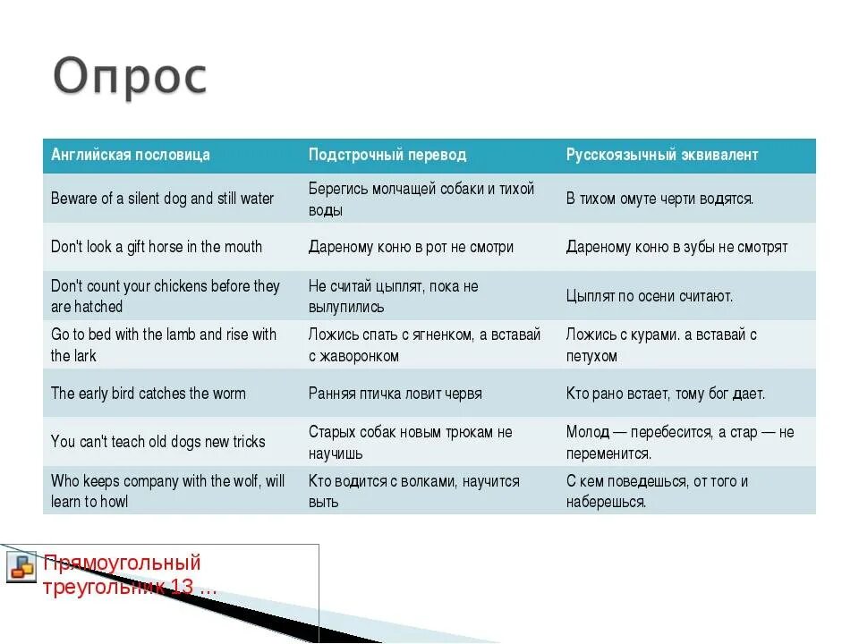 Less перевод на русский. Английские пословицы. Английские пословицы с переводом. Английские и русские пословицы и поговорки. Пословицы и поговорки на английском языке.