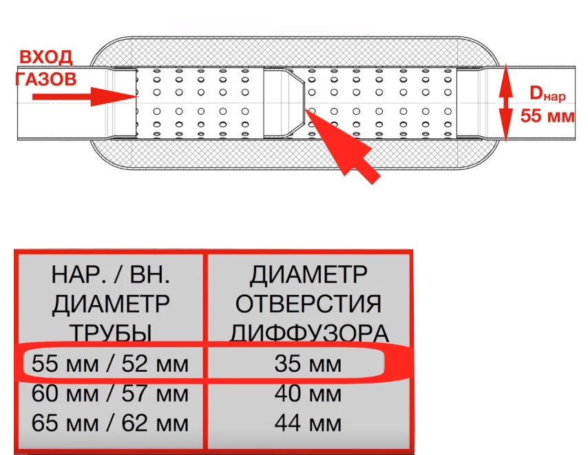 Пламегаситель вместо катализатора чертеж. Стронгер пламегаситель СВД 60x500. Пламегаситель своими руками вместо катализатора чертеж. Стронгер пламегаситель СВД 65x500. Правильный резонатор