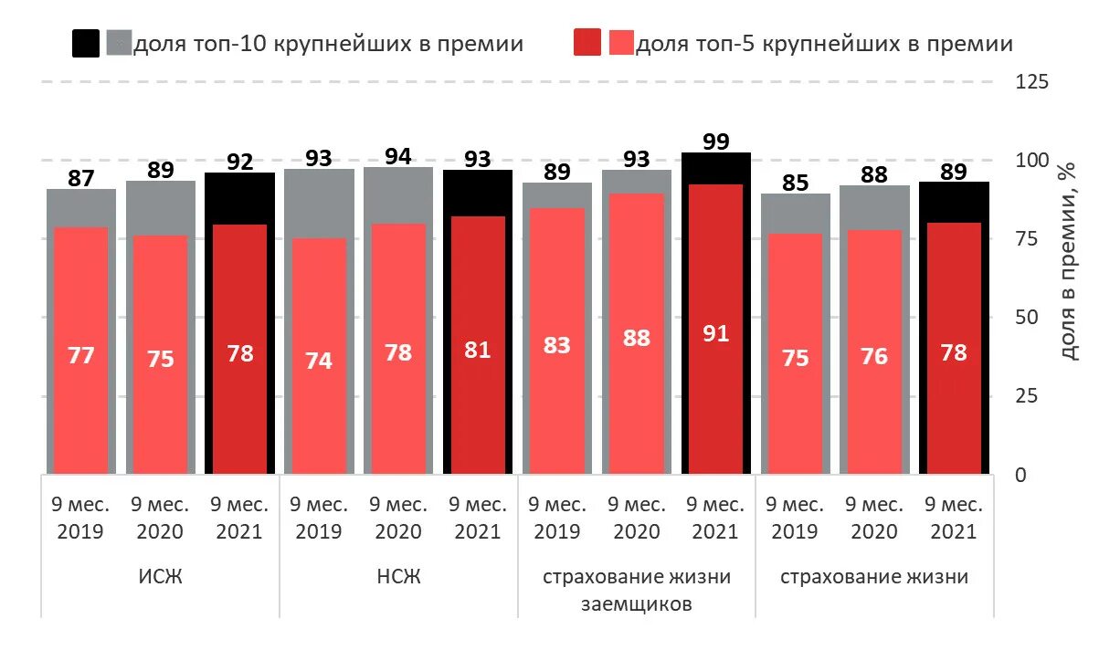 Страхование дожития до определенного возраста. Динамика страхового рынка. Динамика развития страхового рынка России. Динамика страхового рынка 2019-2021 год. Динамика страхового рынка 2020-2022.