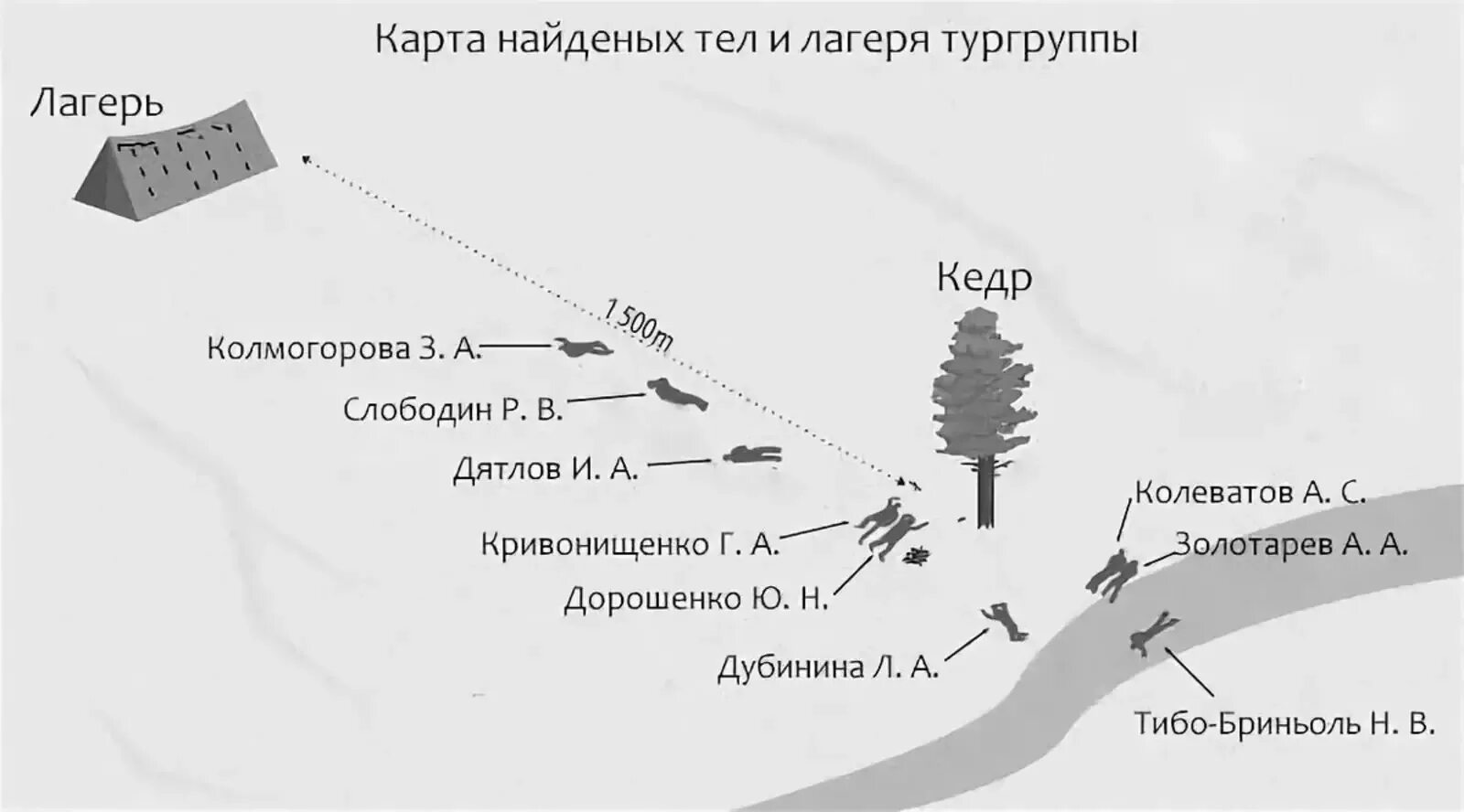 Сколько смертей произошло. Схема расположения трупов группы Дятлова. Схема расположения гибели группы Дятлова. Схема расположения тел группы Дятлова. Перевал Дятлова схема расположения тел.