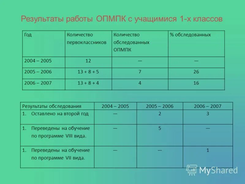 итоги 3 четверти. итоги работы класса за год. итоги работы класса за год. успеваемость в начальных классах школы 49 томск. слайд подведение итогов.