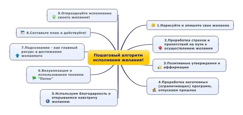 основным желанием