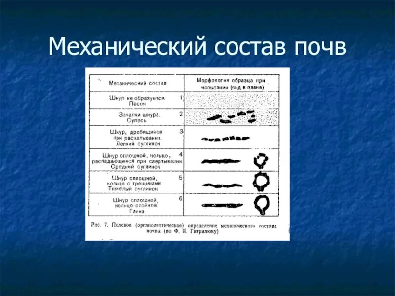 Механический состав грунта. Определение механического состава почвы полевым методом таблица. Механический состав грунта. Механическое строение почвы. Исследование механического состава почвы.