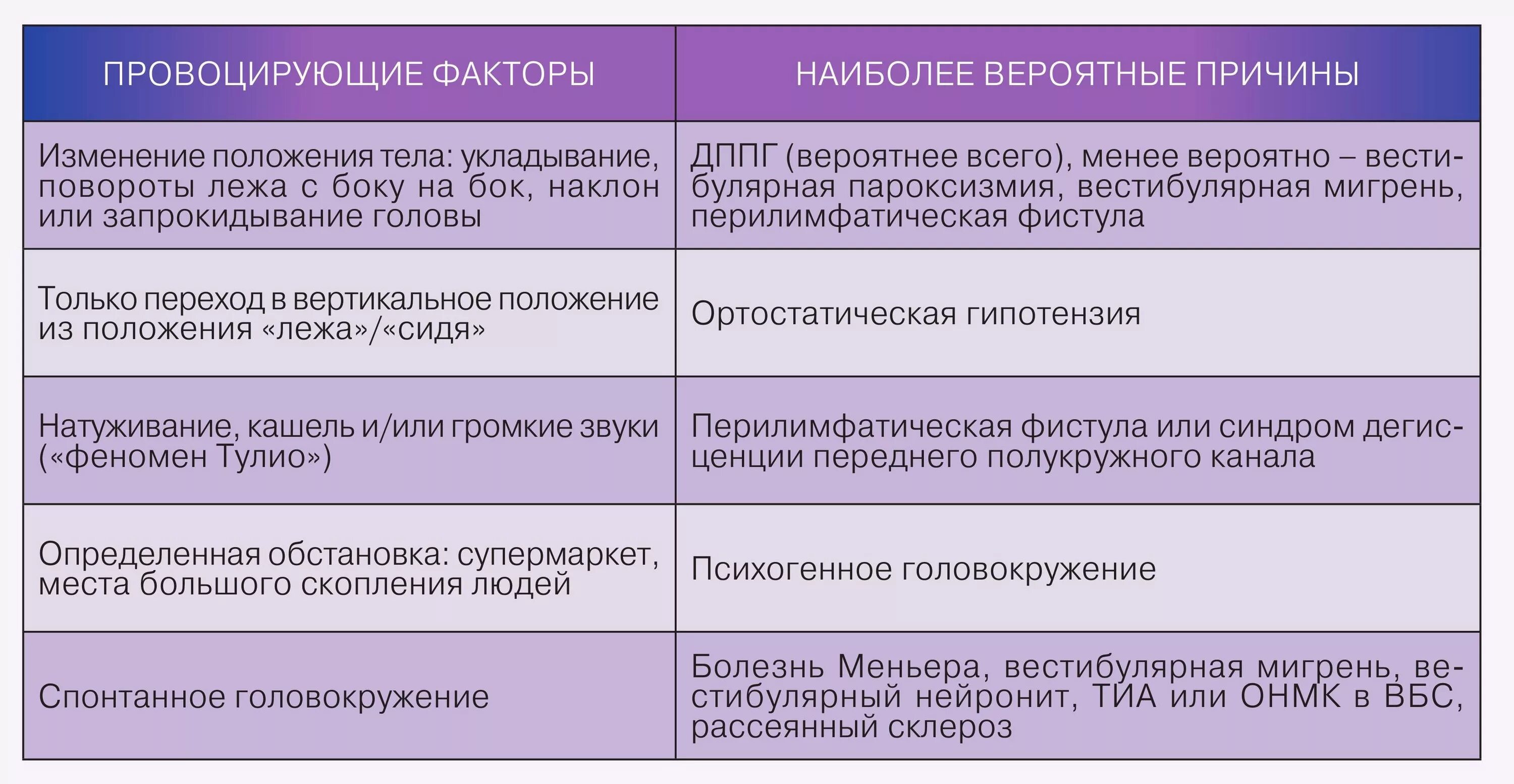 Как понять какое головокружение. Обследования при головокружении. Головокружение заболевание. Тест на головокружение. Тест при головокружении.