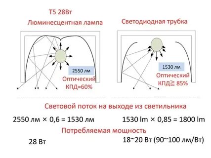 Световая эффективность