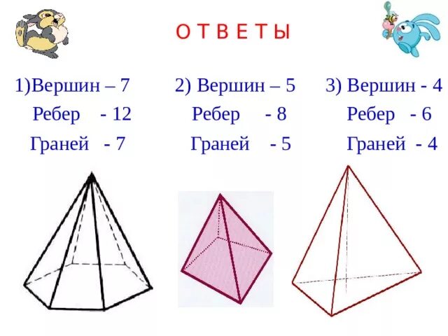 4 ребра 4 вершины. Пирамида по математике. Пирамида 5 класс математика. Ребра пирамиды это 5 класс. Пирамида 5 класс задания.