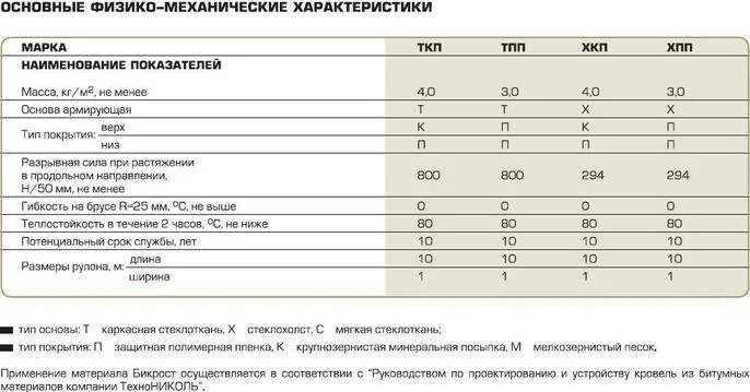 Вес 1 рулона. Бикрост ТЕХНОНИКОЛЬ вес 1м2. ХКП Бикрост вес 1 рулона. ТЕХНОНИКОЛЬ гидроизоляция рулонная вес 1м2. Вес бикроста 1м2.