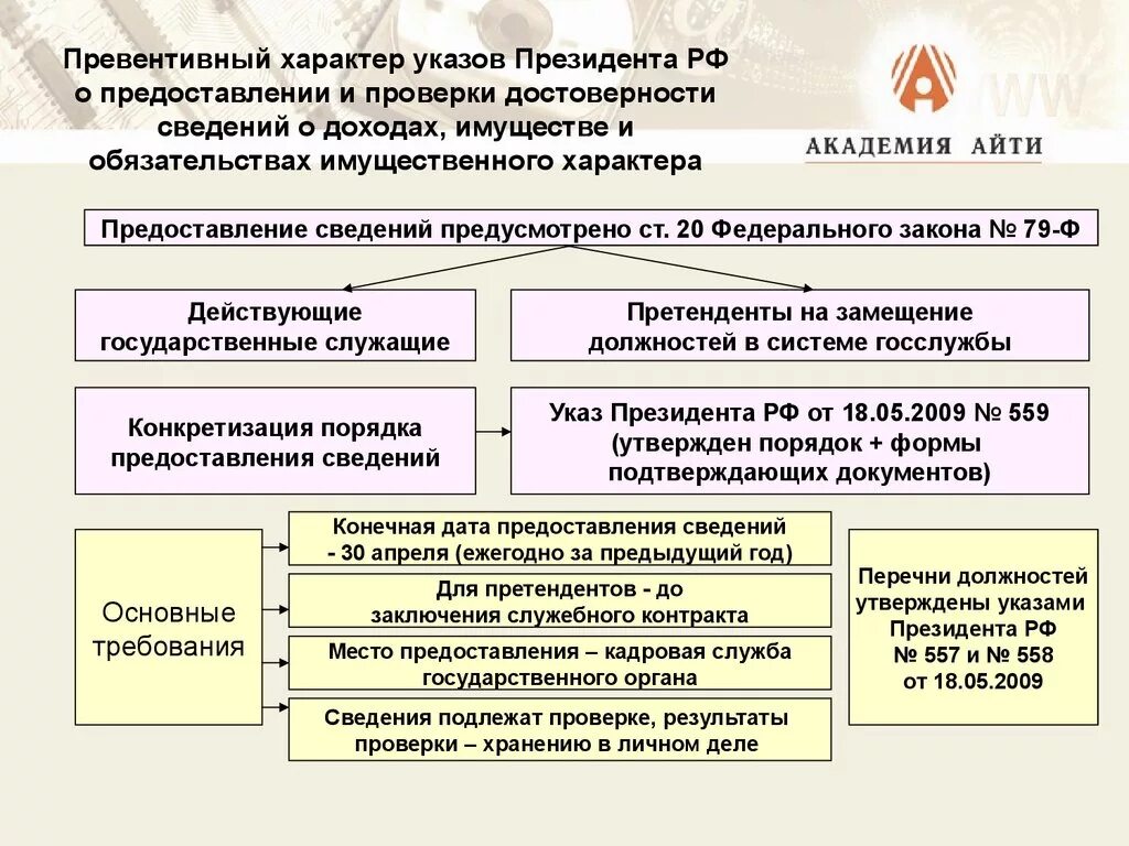 Характер предоставляемой информации. Предоставление сведений о доходах. Порядок проверки сведений о доходах. Порядок предоставления сведений. Порядок предоставления сведений о расходах.