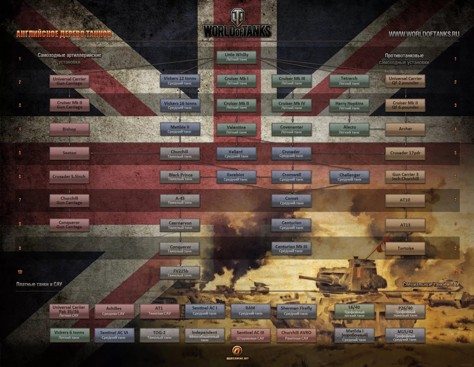 Сетка мир танков. Ветка британских танков WOT. Ветка развития британских танков. Ворлд оф танкс ветки танков. Ветка развития Великобритании в World of Tanks.
