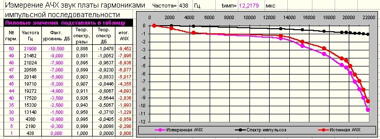 Как измерить ачх. Как измерить ачх