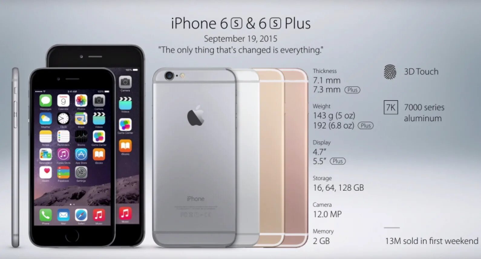 Какие айфоны вышли в 2015. Айфон 6 2015. айфон 6 2014. айфон 2014. iphone 2015 года.