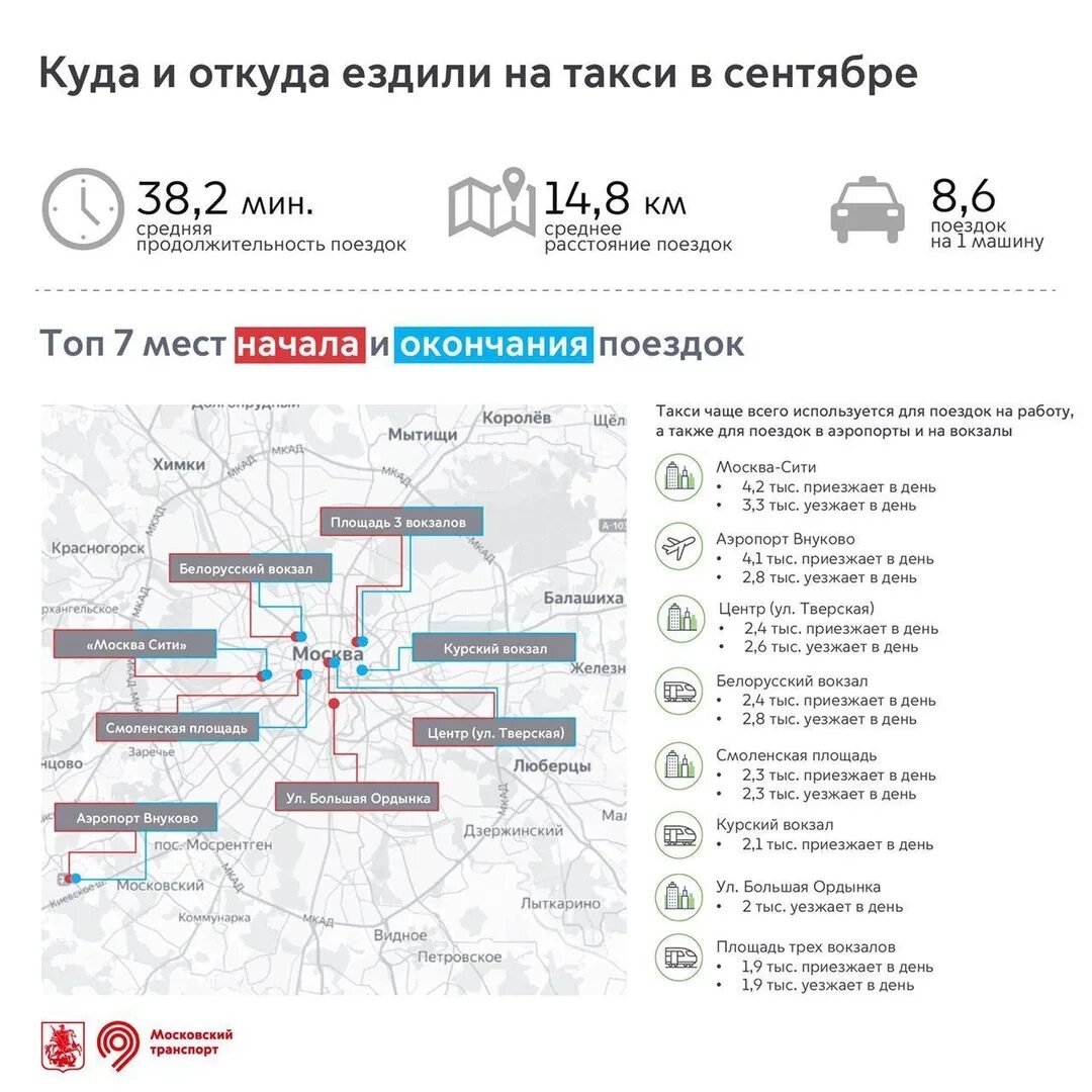 Откуда ездит. Средняя стоимость каршеринга. Выделенные полосы для такси в Москве на карте. Такси и каршеринг. Карта Москвы такси.