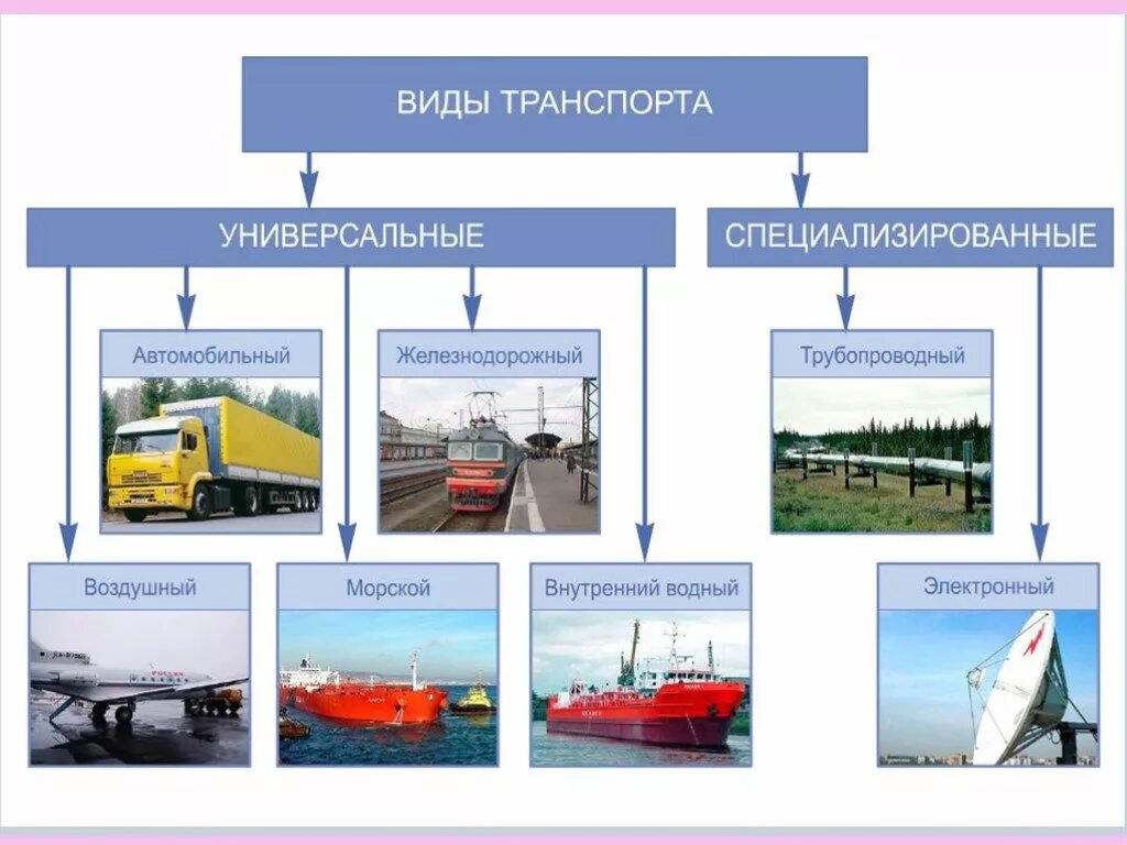 Основной транспорт в россии