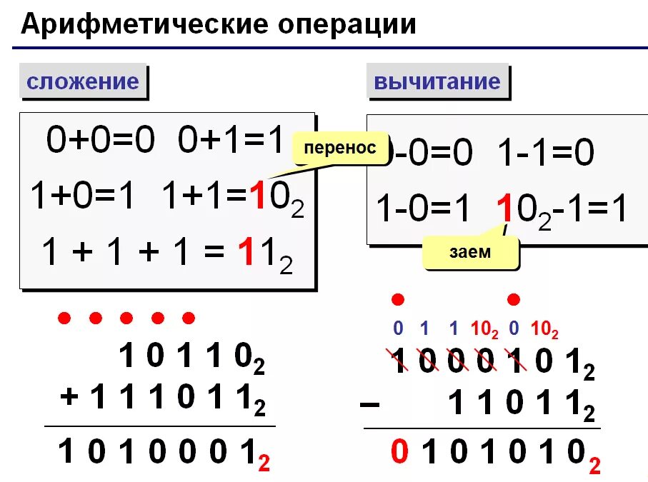 Арифметическое действие 6. Сложение и вычитание арифметические операции Информатика. Операция сложения в двоичной системе счисления. Арифметические операции в двоичной системе вычитание. Операция вычитания в двоичной системе счисления.