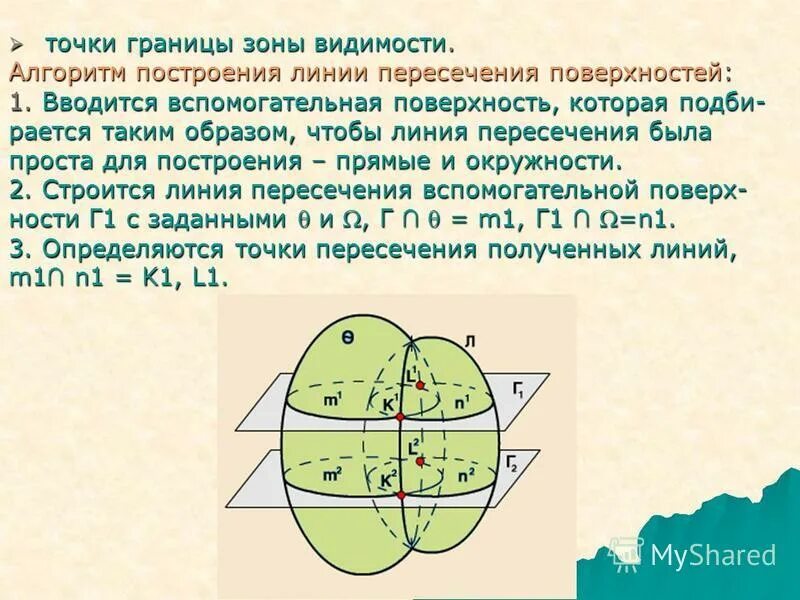 Алгоритм построения точек пересечения линии с поверхностью. Построение линии пересечения двух поверхностей вращения. Пересечение поверхности плоскостью. Алгоритм построения точек пересечения линии с поверхностью. Построить точку пересечения прямой с плоскостью.