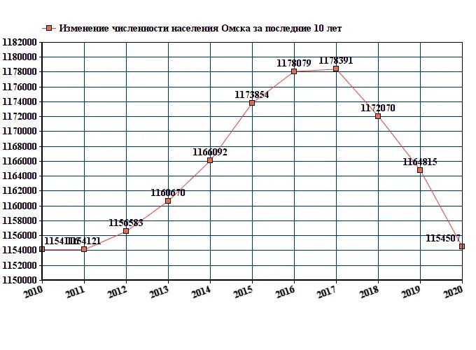 Сколько там жителей. Челябинск численность населения 2021. Владивосток численность населения 2022. Ярославль численность населения 2021. Численность населения Туапсе 2021.