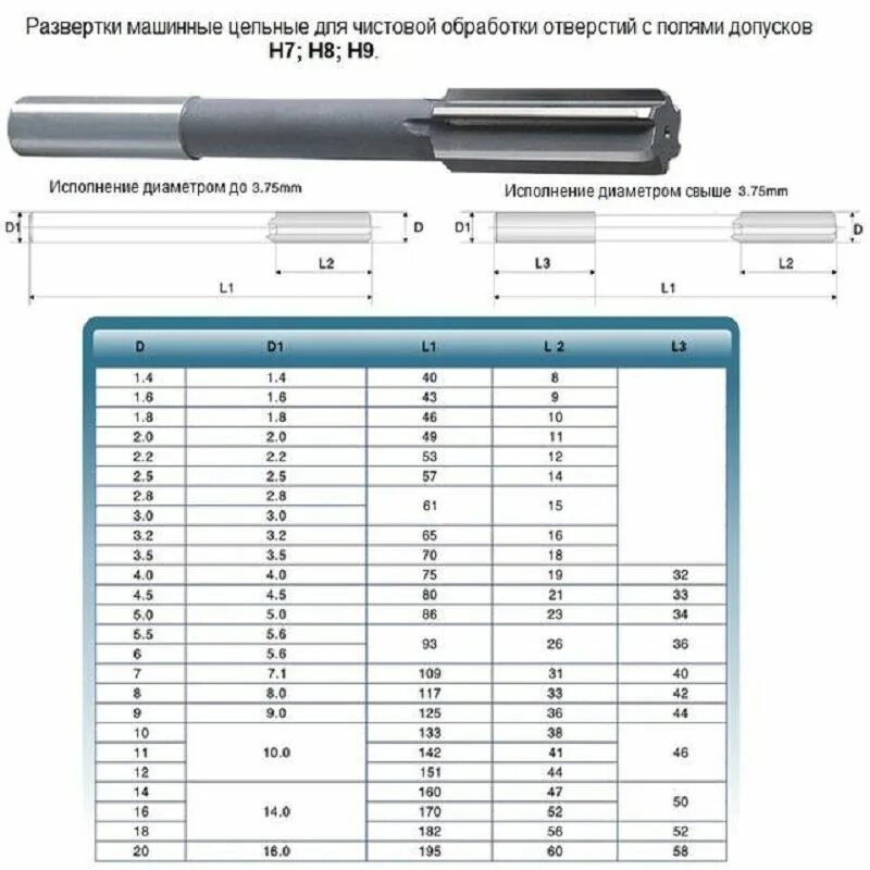 Справочник технолога-машиностроителя br Глава 6. ОБРАБОТКА ДЕТАЛЕЙ МАШИН НА МЕТА