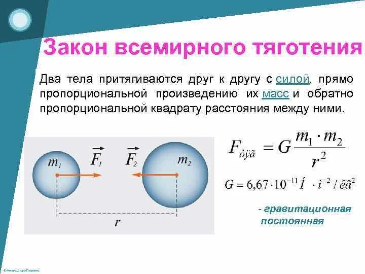 Притяжение буква. Сила тяжести закон Всемирного тяготения формула. Закон Всемирного тяготения формула ускорения. Характеристика взаимодействия силы тяготения. Чему равно сила Всемирного тяготения.