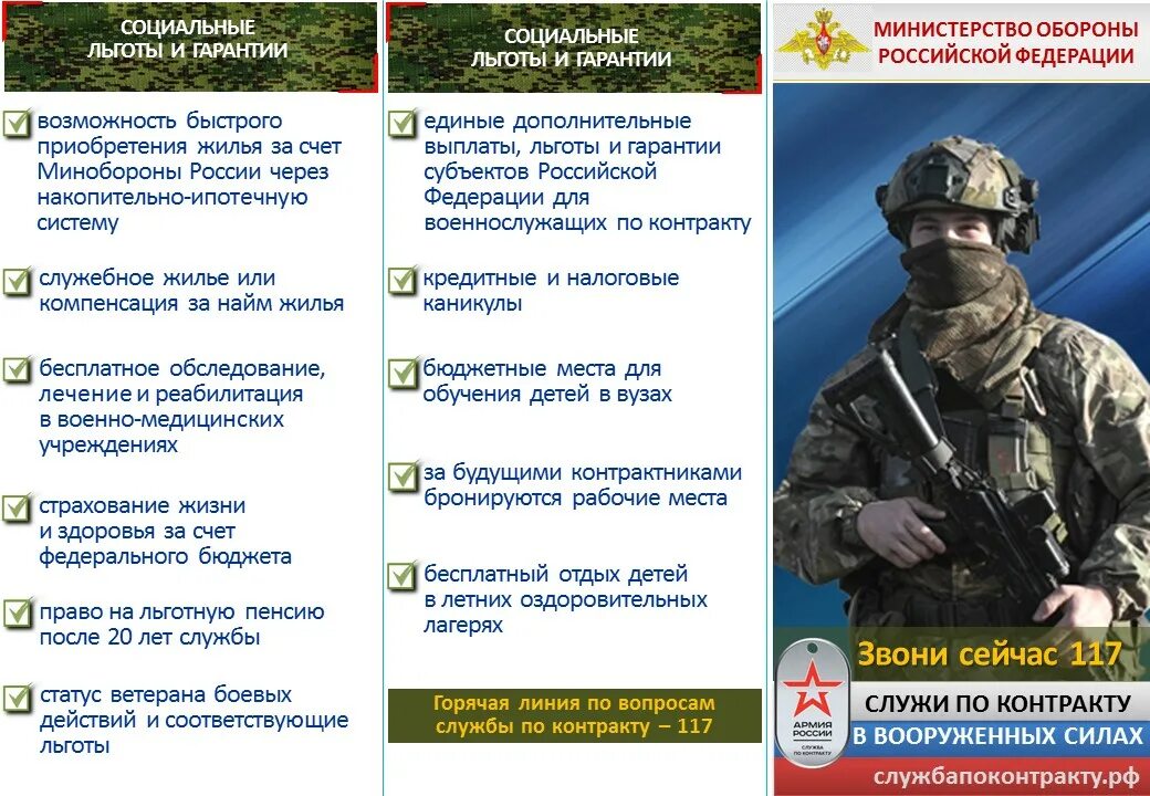 Сколько контрактников набрали в 2025. Сколько контрактников набрали в 2025