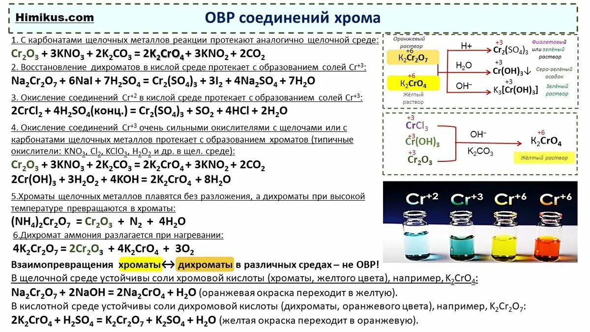 Широкопояс кислоты. Хром и его соединения в ЕГЭ по химии. Реакции с хромом в ЕГЭ. Восстановление хромата в щелочной среде. Соединения хрома в ОВР.