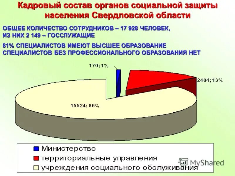 понятие социальной защиты. структура подразделения социальной защиты населения. практика социальная защита населения. социальная защита населения свердловская. социальная защита населения свердловская.