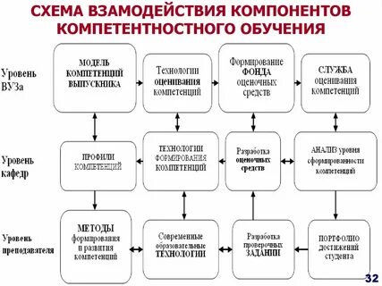 Схема модели обучения