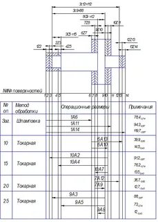Размерный анализ
