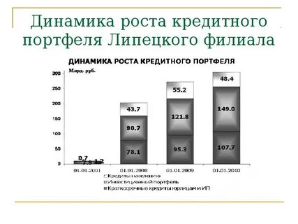 Резервирование кредитного портфеля