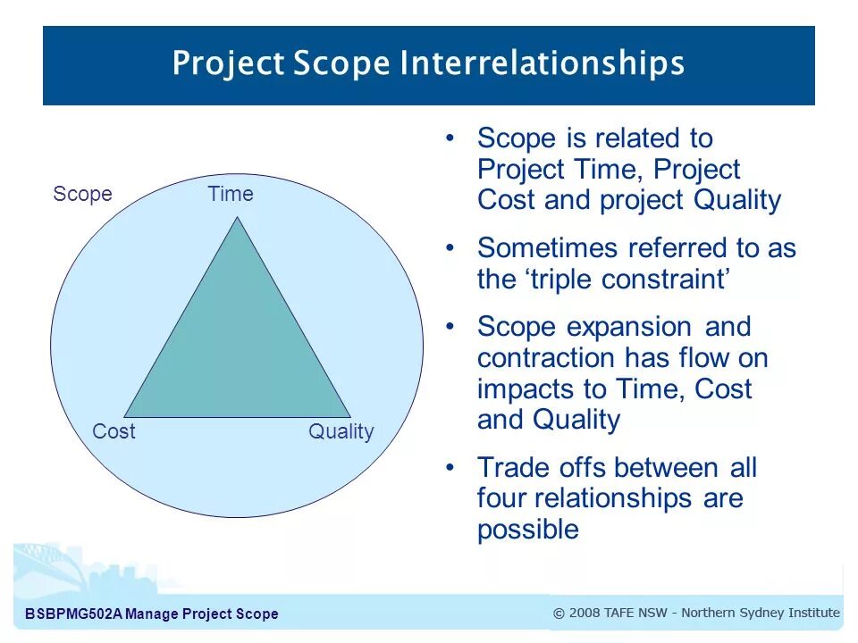 Scope time loop. Project scope. скоуп проекта это. скоуп проекта пример. scope in project.