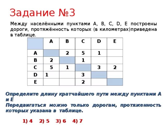 Между населенными пунктами а и е. Таблица путей Информатика. Между населенными пунктами a, b. Между населёнными пунктами. Таблица ABCD Информатика.