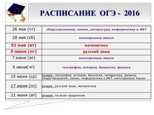 ОГЭ. Когда пишут ОГЭ. Список экзаменов ОГЭ. ОГЭ математика Обществознание.