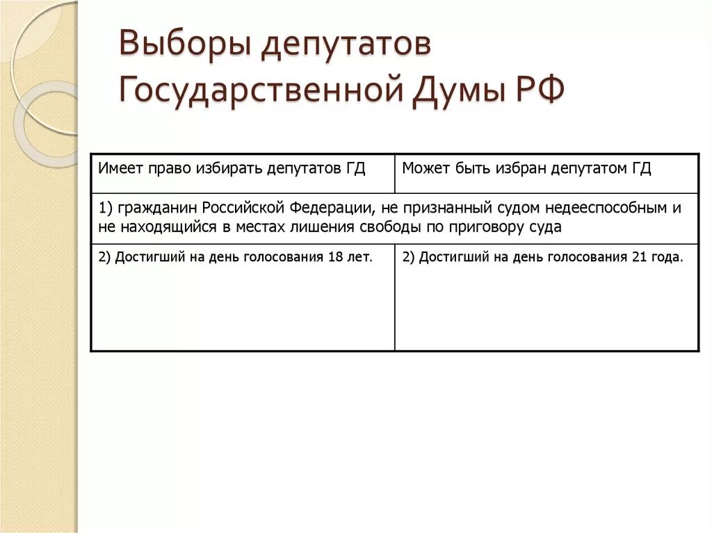 Порядок выборов депутатов государственной Думы. Порядок выбора депутатов государственной Думы. Порядок избрания гос Думы. Порядок выборов депутатов Госдумы РФ.