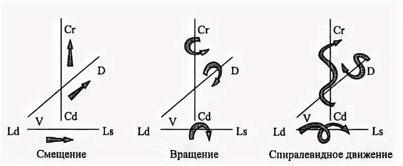 Перемещение вариант 1