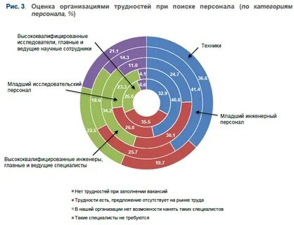 Специалистов статистиков
