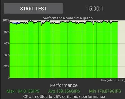Cpu trolling test
