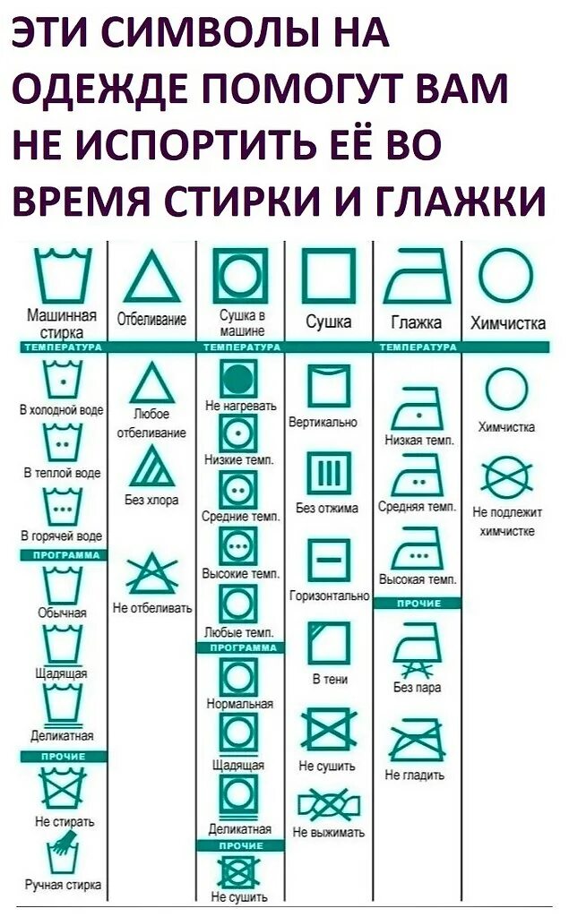 Таблица обозначений на ярлыках одежды для стирки и чистки. Расшифровка обозначений на ярлыках одежды по уходу за ней. Расшифровка знаков для стирки на ярлыке обозначения значки. Расшифровка символов на ярлыках по уходу за одеждой.