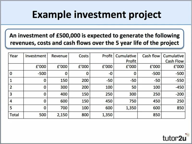 How to calculate Cash Flow. How to calculate Payback period. Investments example. Investment project